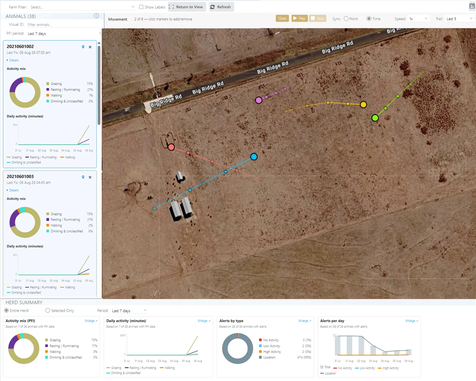 DazTag field map showing individual animal positions plotted on satellite imagery