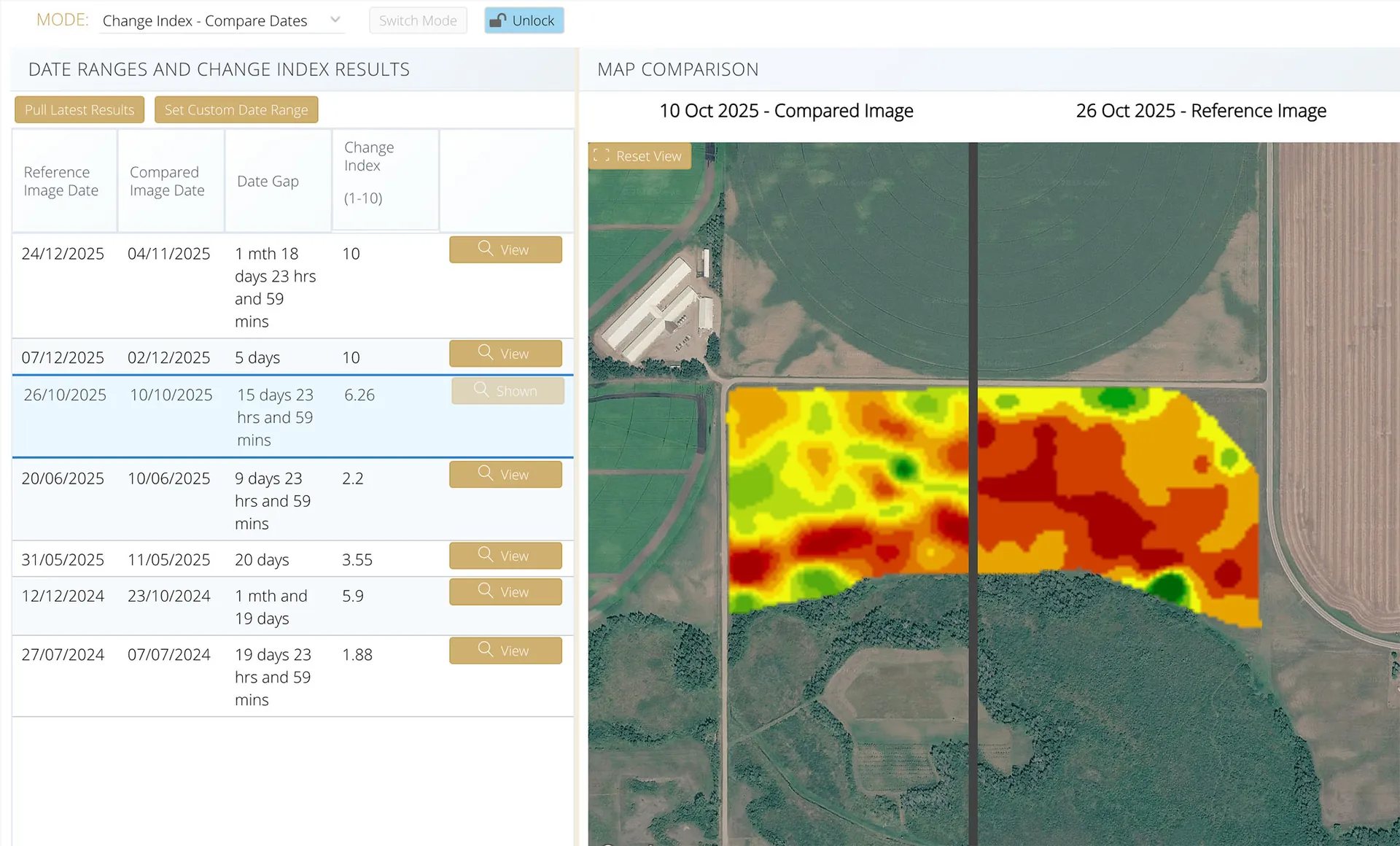 Change Index Scores and Imagery - Helping to highlight issues